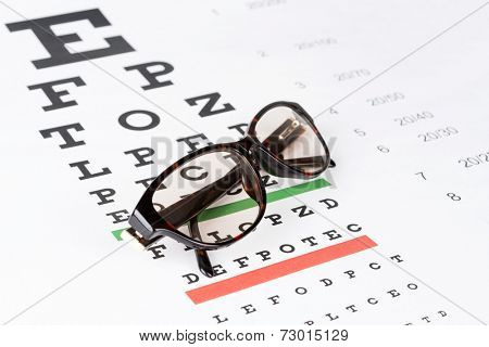 Prescription sunglasses on the eye chart background.