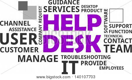 A word cloud of help desk related items