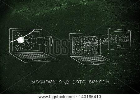 Pirate Laptop Spying Another One, With Pop-up Spyware Found