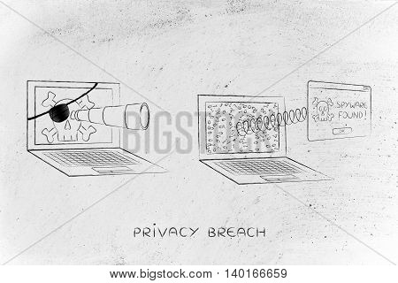 Pirate Laptop Spying Another One, With Pop-up Spyware Found