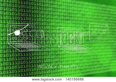 Pirate Laptop Spying Another One, With Pop-up Spyware Found