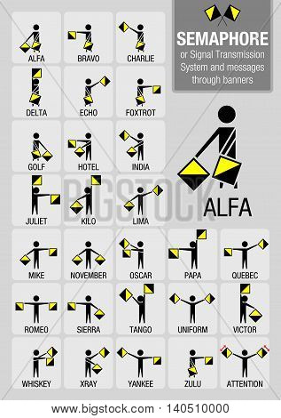 Semaphore or Signal Transmission System and messages through banners