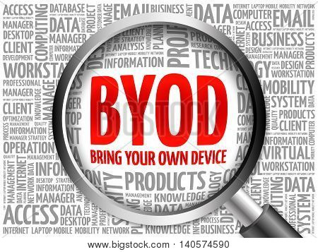 Byod - Bring Your Own Device Acronym