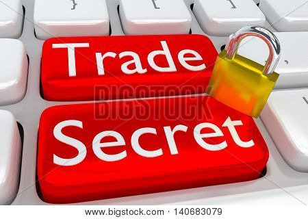 Trade Secret Concept