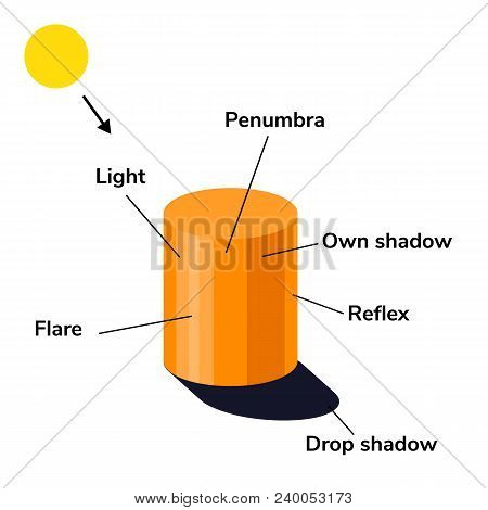 Vector Illustration. Infographics. Light, Shadow Glare Reflex Penumbra Cylinder