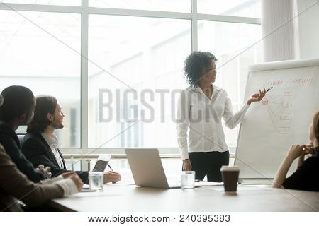 Female Black Business Coach Presenting New Client Management Strategy At Office Training, African Bu