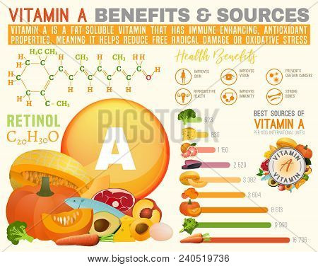 Vitamin A Benefits And Sources. Useful Infographic With Lots Of Elements Molecular Structure, Banner