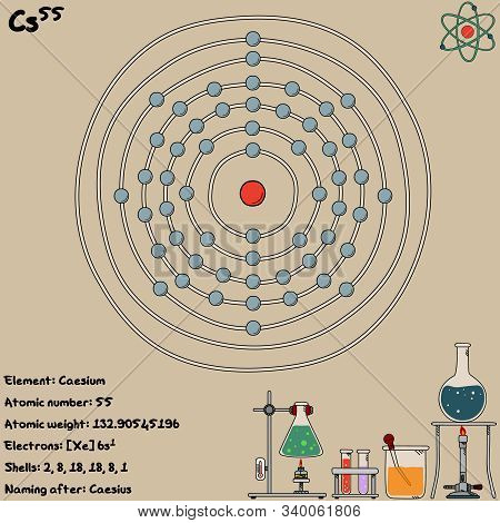 Large And Colorful Infographic On The Element Of Caesium.