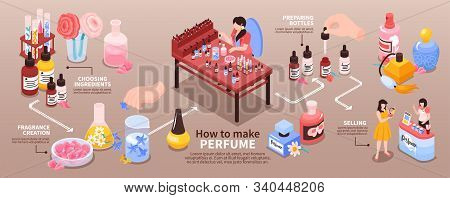 Perfume Manufacturing From Choosing Ingredients Creating Fragrance To Packaging Isometric Infographi