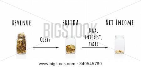 Part Of Financial Series Images. Collage With Glass Jars With Gold Coins. Basic Financial Reports An