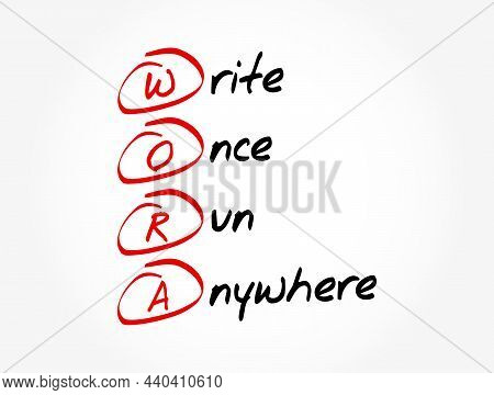 Wora - Write Once Run Anywhere Acronym, Technology Concept Background