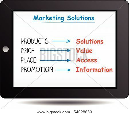 marketing solutions