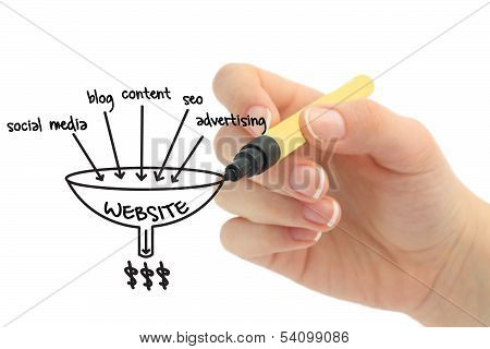 Website Marketing Concept