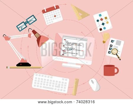 Programming