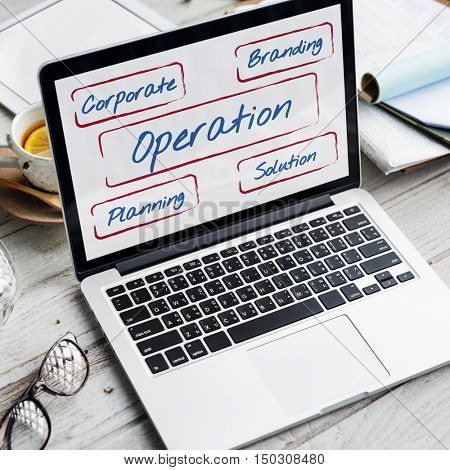 Advertising Operation Concept