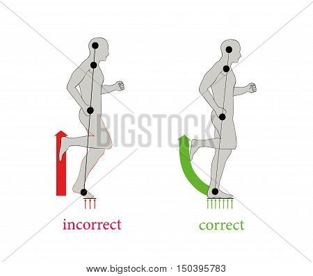 Correct posture running to faster and greatly reduce the chance of injury.