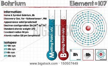Large and detailed infographic of the element of Bohrium