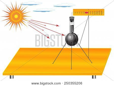 Physical Experiment With A Thermoscope To Study The Topic: The Heat Transfer Is The Radiation, The B