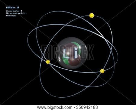3d Illustration Of Atom Of Lithium With Detailed Core And Its 3 Electrons With A Black Background