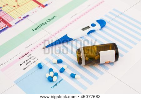 Elektronik termometre ve doğurganlık grafik hapları