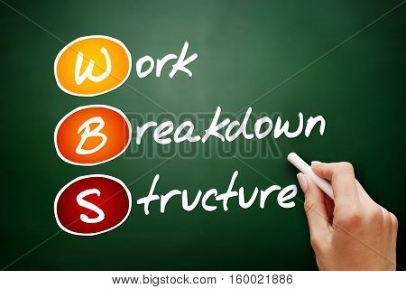 Hand Drawn Wbs - Work Breakdown Structure
