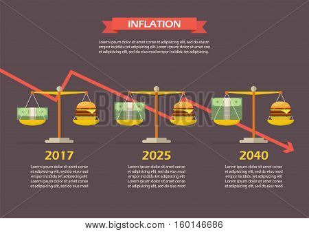 Trend of Money and Burger balance on the scale. Inflation Concept