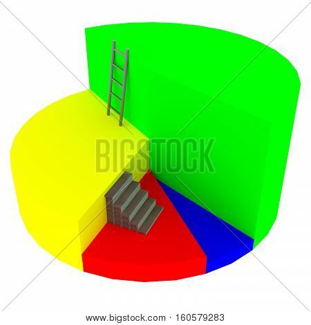 A 3D rendering of a blocky pie chart with varying levels, a set of stairs, and a ladder isolated on white.