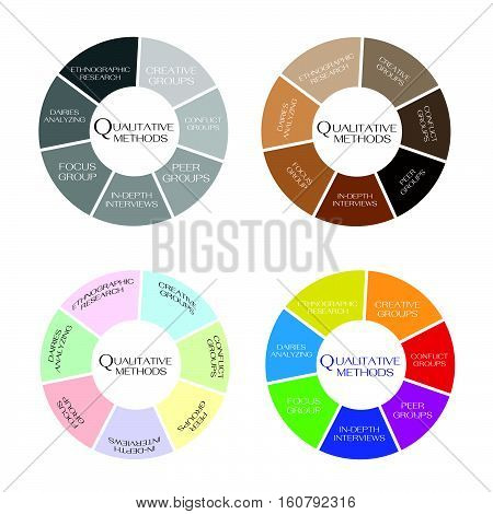 Business and Marketing or Social Research Process Data Collection Methods in Qualitative Measurement in Round Shape Chart..