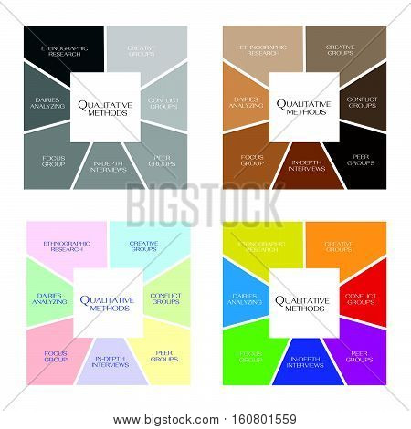 Business and Marketing or Social Research Process Data Collection Methods in Qualitative Measurement in Square Shape Chart.