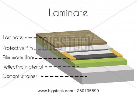 Laminate In Cut Poster With Details Names