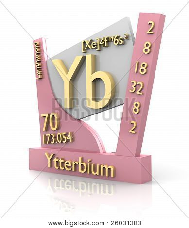 Ytterbium podobě Periodická tabulka prvků - V2