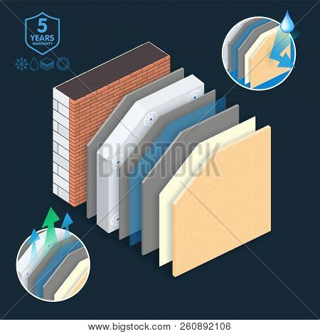 Thermal External Insulation Brick Wall And Finishing System, Layered Material. Vector Illustration.