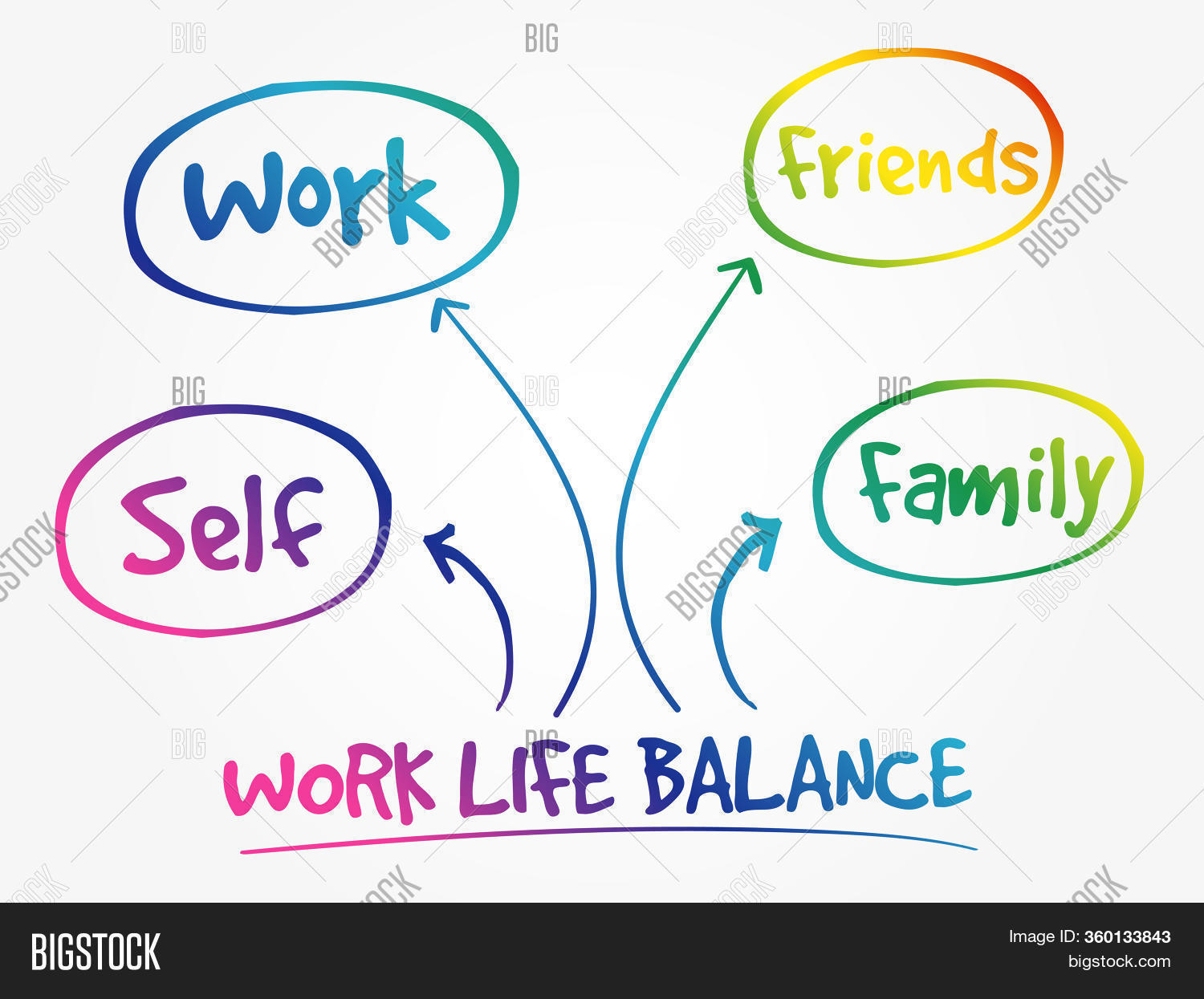Work Life Balance Mind Image & Photo (Free Trial) | Bigstock