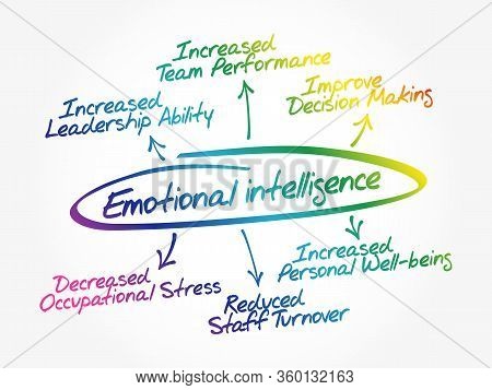 Emotional Intelligence Mind Map Flowchart, Business Concept For Presentations And Reports