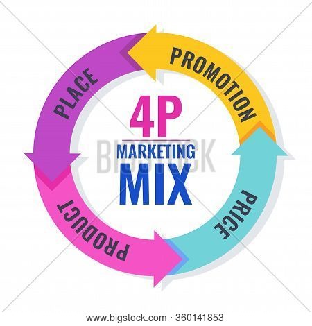 Four 4 Ps Marketing Mix Infographic Flat Vector Illustration Scheme. Strategy And Management. Segmen