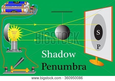 A Physical Experiment To Study The Topic Is The Propagation Of Light In Space, The Law Of The Straig