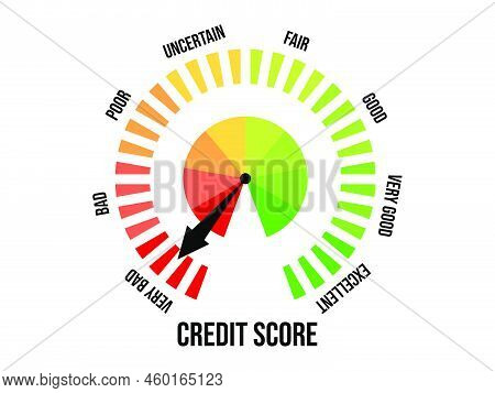 Very Bad Credit Score. Credit Rating Indicator Isolated On White Background. The Arrow Points To Red