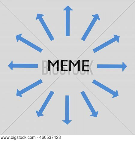 3d Illustration Of The Script Meme Surrounded By A Circle Of Arrows Pointing Outside,  Isolated Over