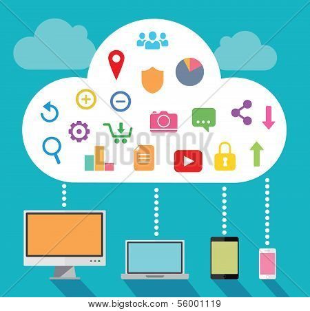 Cloud computing with multiple devices