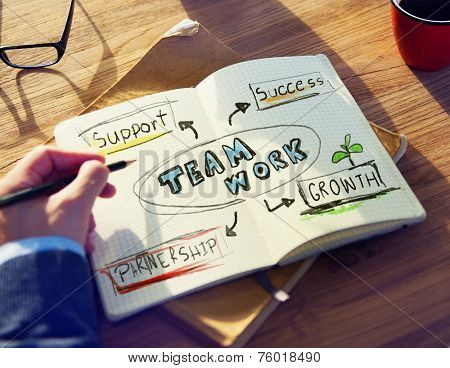 Personal Perspective of a Person Planning for Teamwork