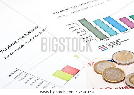 Budget