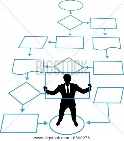 Person Is Key Process In Business Management Flowchart