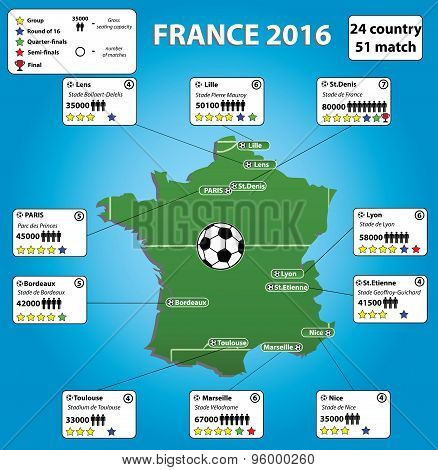 France Soccer Stadium Map And Infographics