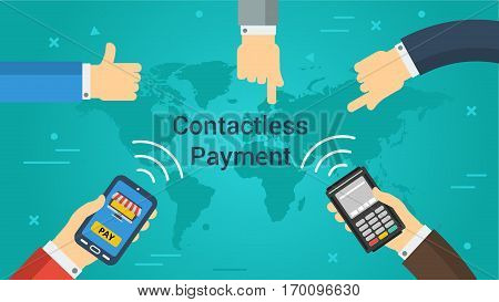 Vector horizontal banner of contactless payment. Hands holding smart phone and atm terminal. Other hands point to tihin banking operation in flat style on green-blue
