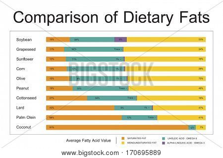 Comparison Dietary Fat Healthy Chart