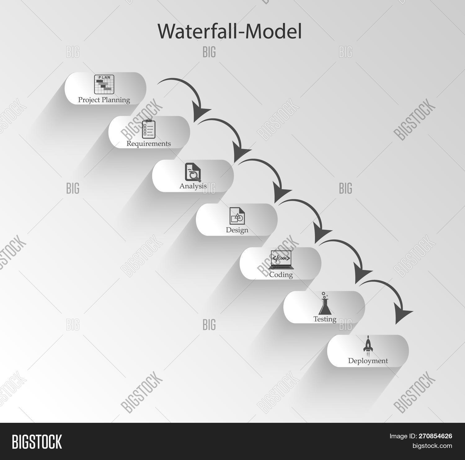 Software Development Image & Photo (Free Trial) | Bigstock