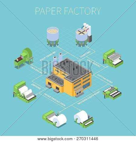 Paper Factory Flowchart With Processing And Drying Symbols Isometric Vector Illustration