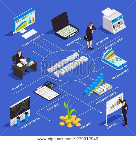 Investment Funds Benefits Isometric Flowchart With Strategy Financial Management Economic Growth Ban