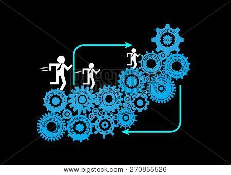 Concept Of Software Development Life Cycle, The Developer, Business Analyst, Testers And Support Eng