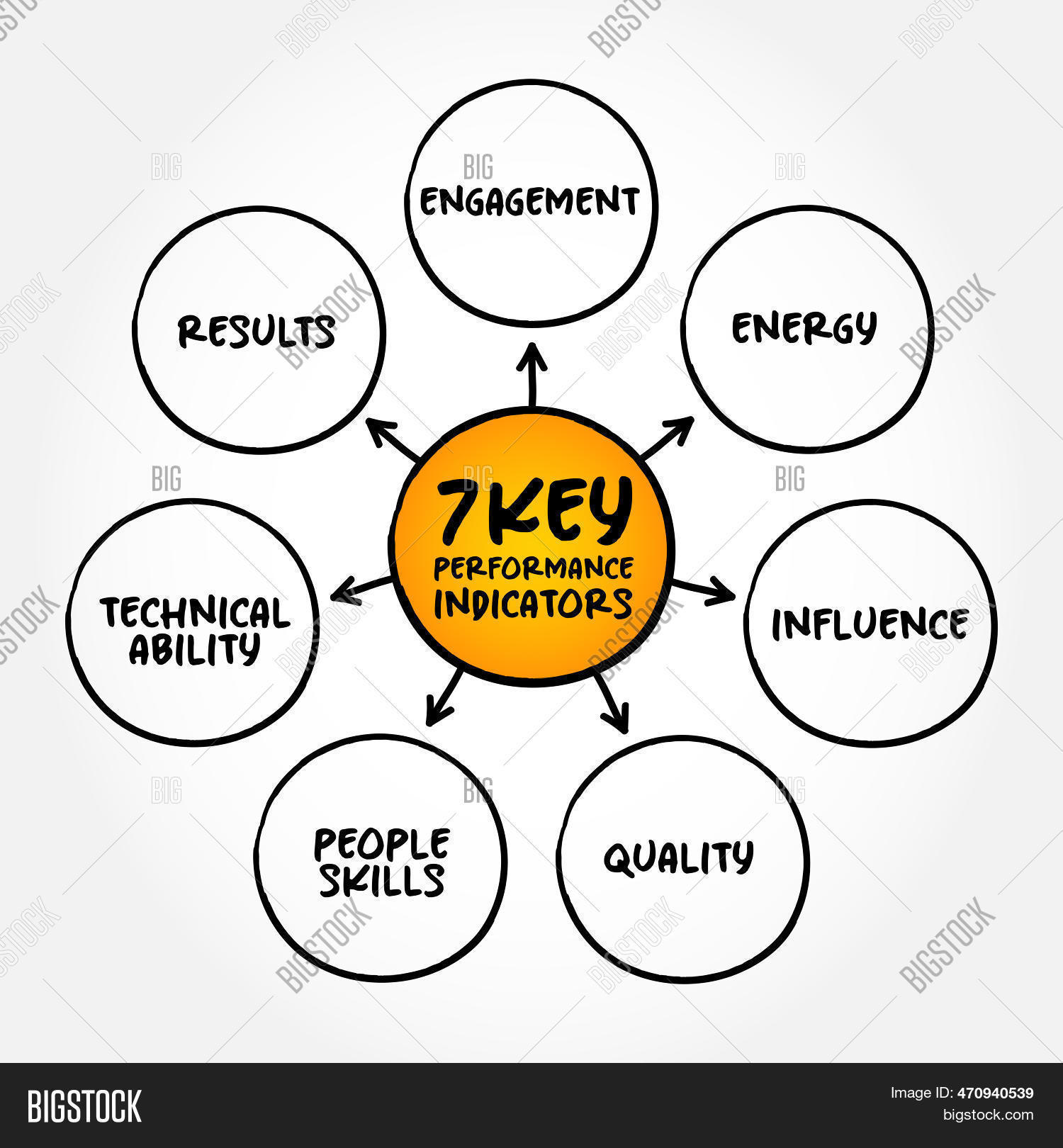 7 Key 图片和照片（免费试用） | Bigstock